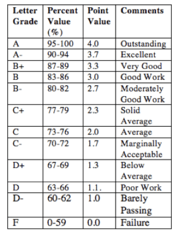 Examination and Grading Information - Christian Leaders Institute ...